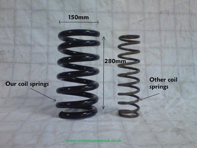Coil Spring assisters